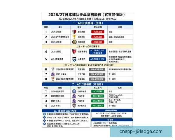 亚足联公布2026赛季亚冠奖金分配方案 俱乐部争夺激烈