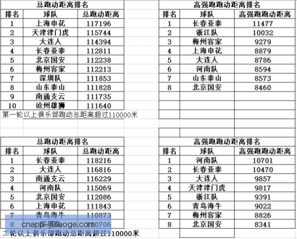 女子单打跑动距离统计，体能分配藏着胜负手